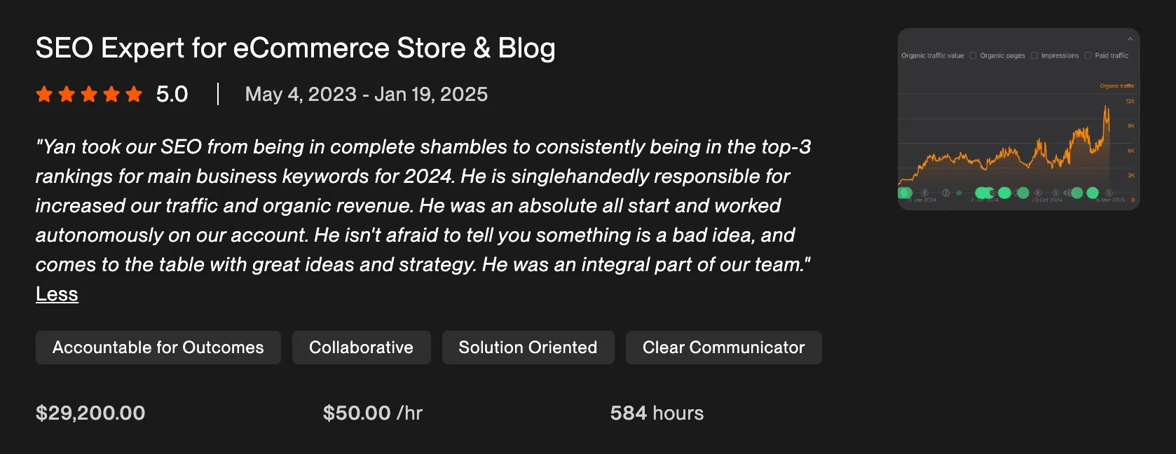 5.0 Upwork review for SEO Expert for eCommerce Store and Blog engagement, May 2023 to Jan 2025, $29,200 over 584 hours at $50 per hour. Client: SEO from complete shambles to consistent top-3 rankings on main business keywords; singlehandedly responsible for traffic and organic revenue increases.